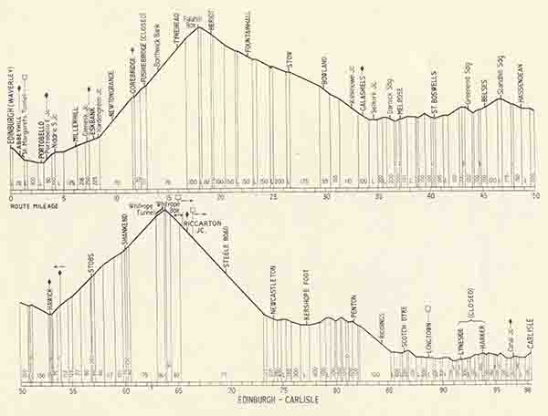 Gradient profile