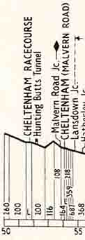 Gradient profile2