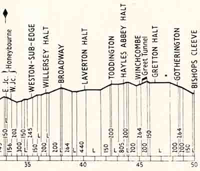 Gradient profile1